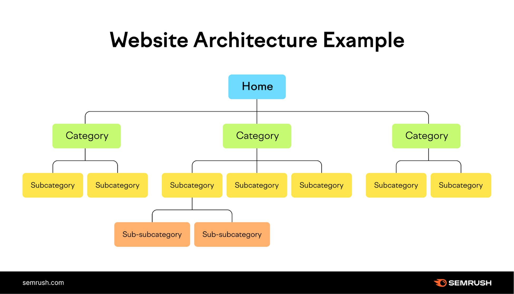 Website Structure